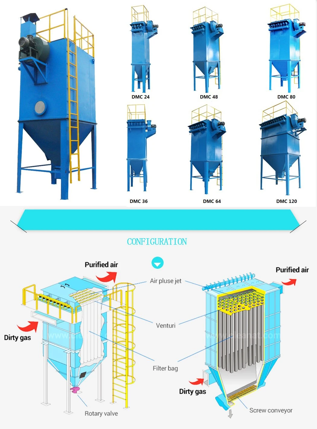 Pulse Jet Bag Filter Dust Colletor for Sandblasting