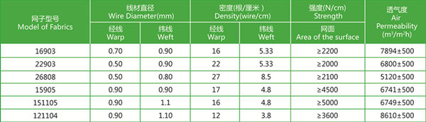 100% Polyester Press Filter Cloth Fabrics