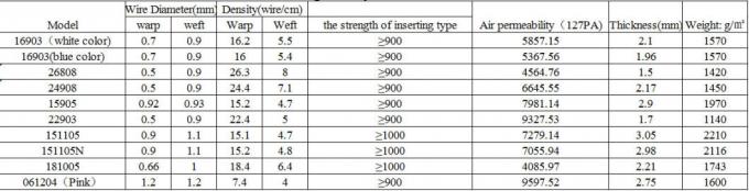 Filter Cloth for Paper Pulp and Juice Squeeze