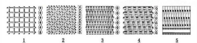High Quality Stainless Steel Wire Mesh